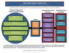 functional family therapy case study